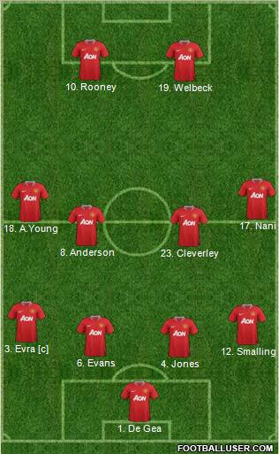 Manchester United Formation 2011