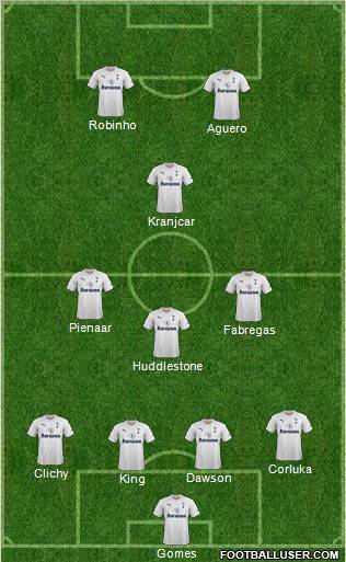 Tottenham Hotspur Formation 2011