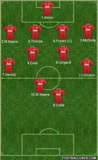 Manchester United Formation 2011