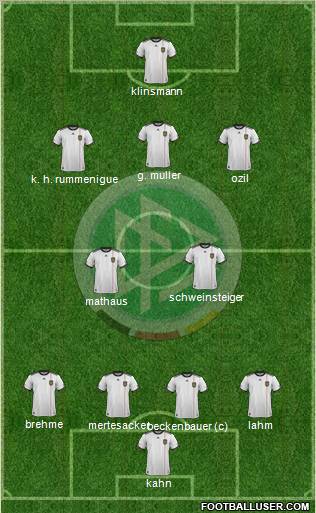 Germany Formation 2011