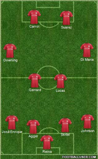 Liverpool Formation 2011