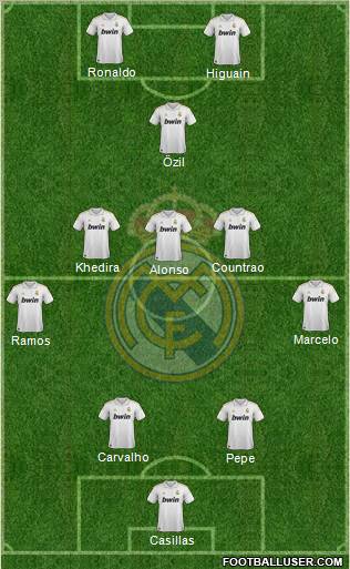 Real Madrid C.F. Formation 2011