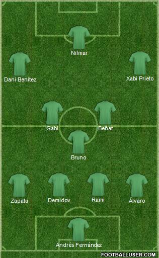 Dream Team Formation 2011