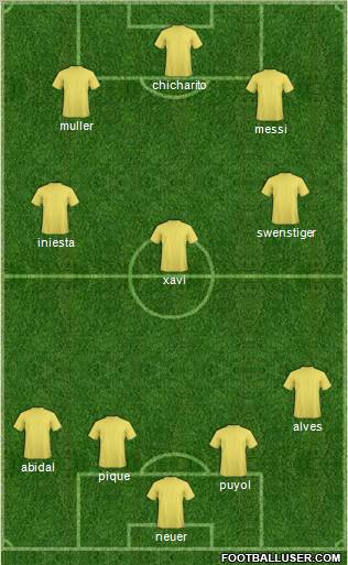 Champions League Team Formation 2011