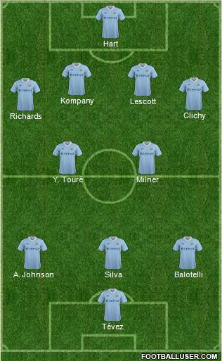 Manchester City Formation 2011