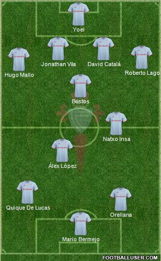 R.C. Celta S.A.D. Formation 2011