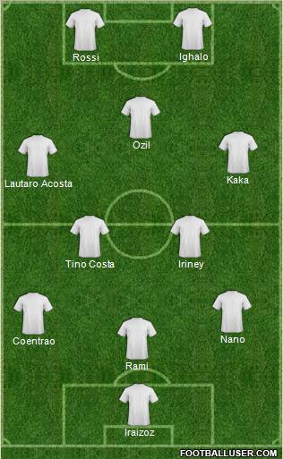 Champions League Team Formation 2011