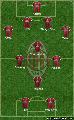 A.C. Milan Formation 2011