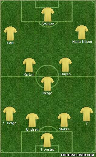 Dream Team Formation 2011