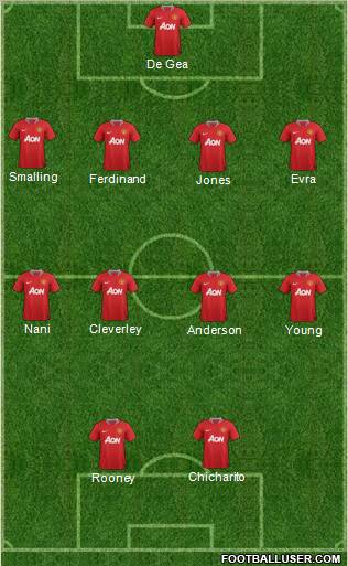 Manchester United Formation 2011