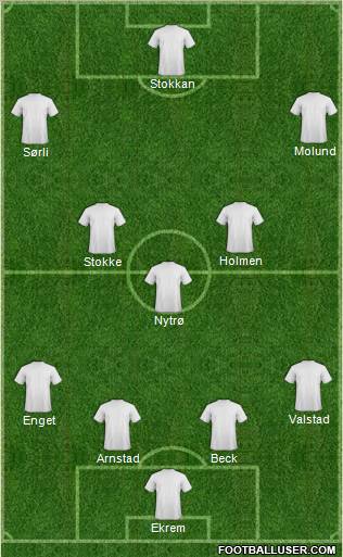 Dream Team Formation 2011