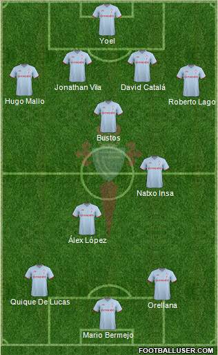 R.C. Celta S.A.D. Formation 2011
