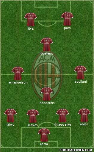 A.C. Milan Formation 2011