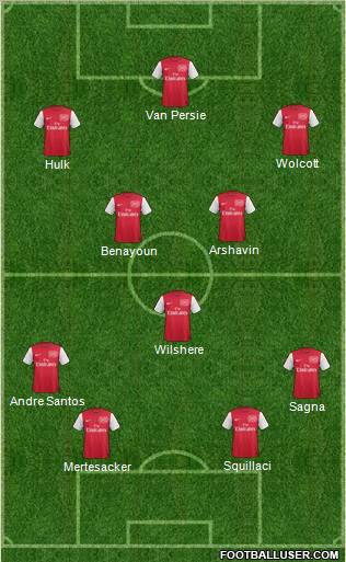 Arsenal Formation 2011