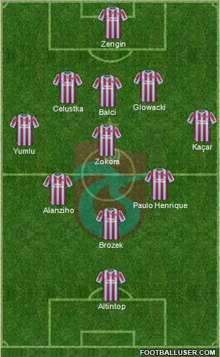 Trabzonspor Formation 2011