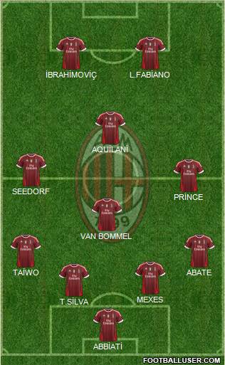 A.C. Milan Formation 2011