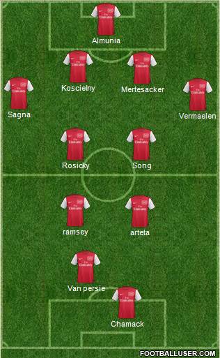 Arsenal Formation 2011