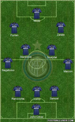 F.C. Internazionale Formation 2011