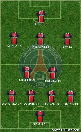 Paris Saint-Germain Formation 2011