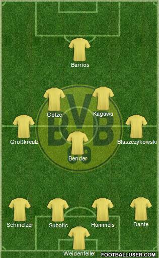 Borussia Dortmund Formation 2011