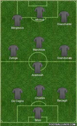 Dream Team Formation 2011