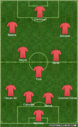 Football Manager Team Formation 2011
