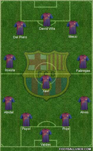 F.C. Barcelona Formation 2011