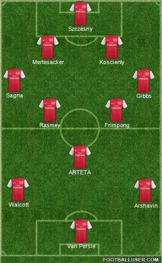 Arsenal Formation 2011