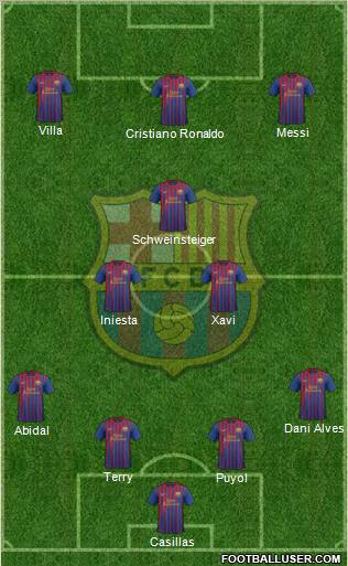 F.C. Barcelona Formation 2011