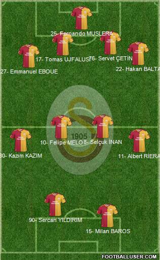 Galatasaray SK Formation 2011