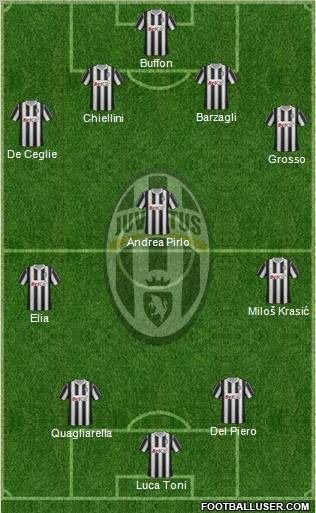 Juventus Formation 2011