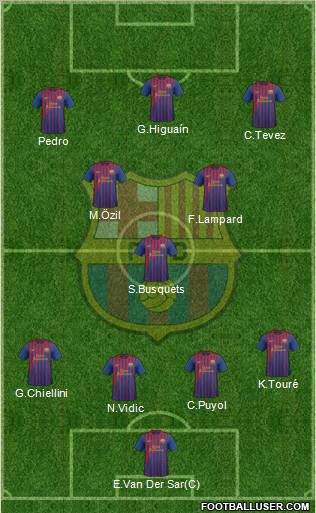 F.C. Barcelona Formation 2011