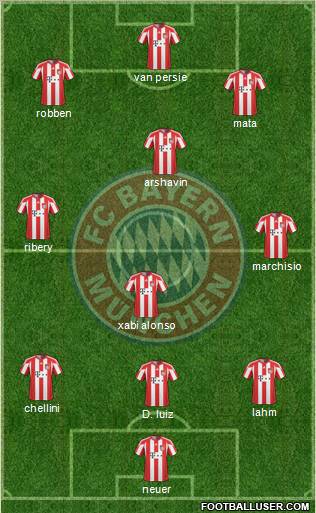 FC Bayern München Formation 2011