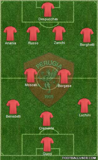 Perugia Formation 2011