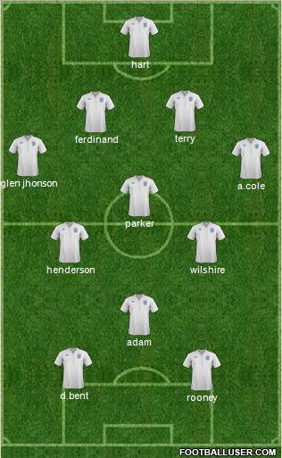 England Formation 2011