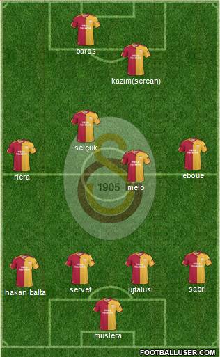 Galatasaray SK Formation 2011