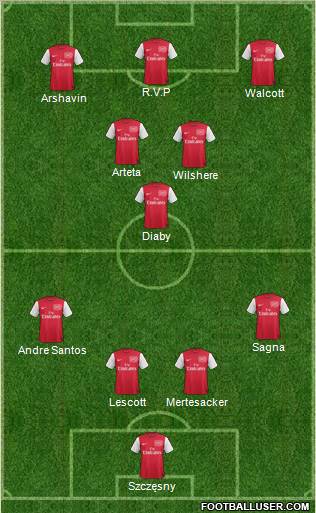 Arsenal Formation 2011