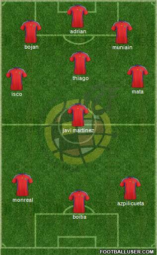 Spain Formation 2011