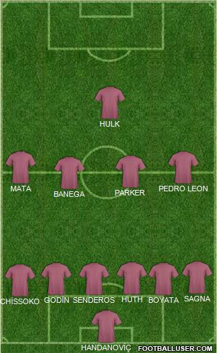 Champions League Team Formation 2011