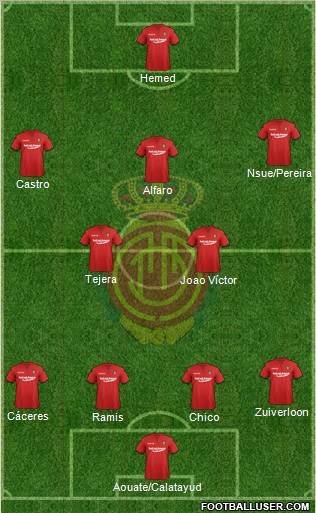 R.C.D. Mallorca S.A.D. Formation 2011