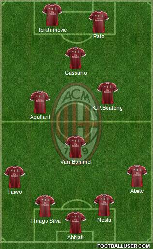 A.C. Milan Formation 2011