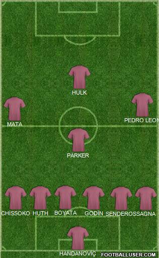 Champions League Team Formation 2011
