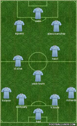 Manchester City Formation 2011