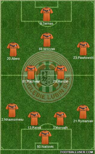 Zaglebie Lubin Formation 2011
