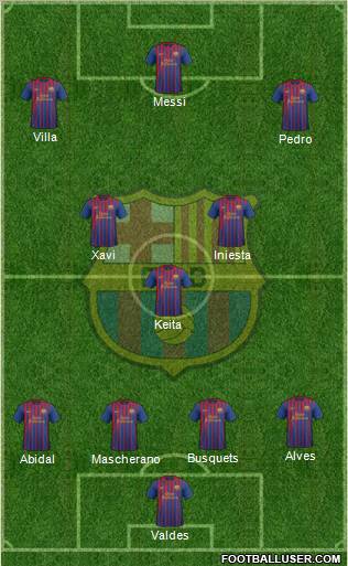 F.C. Barcelona Formation 2011