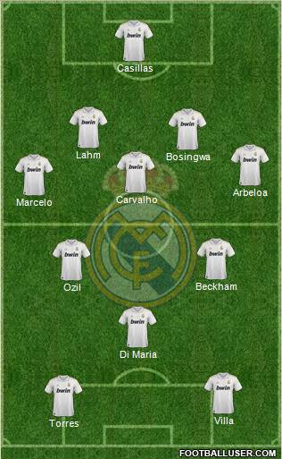 Real Madrid C.F. Formation 2011