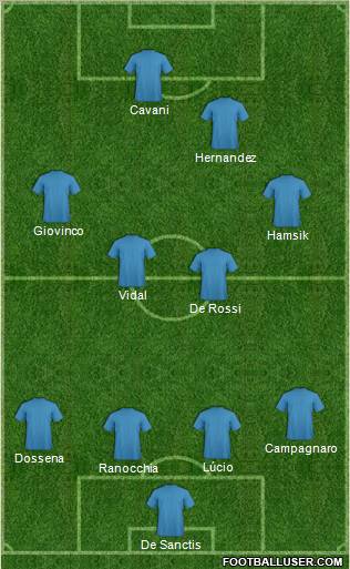 Champions League Team Formation 2011