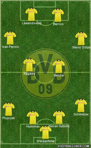 Borussia Dortmund Formation 2011