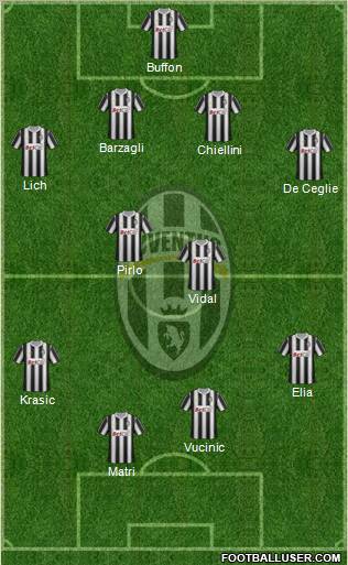 Juventus Formation 2011