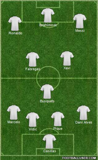 Champions League Team Formation 2011